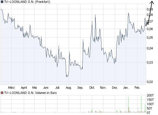 TV Loonland neue rakete 383272