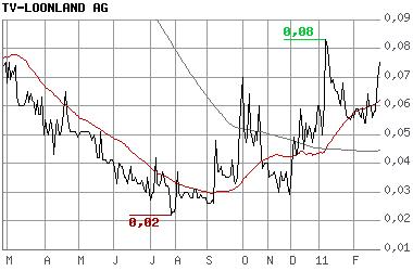 TV Loonland neue rakete 383427