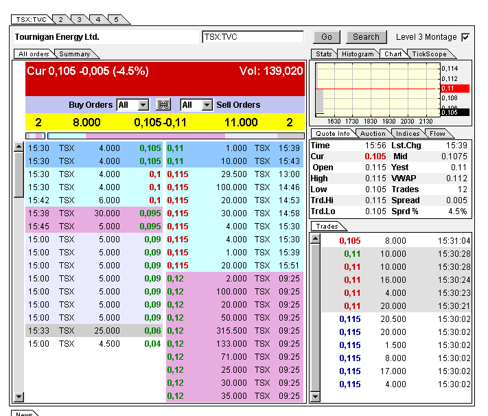 Da geht bald die Post ab WKN: 898464 427076