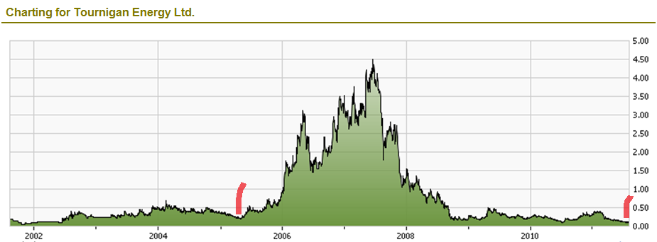 Da geht bald die Post ab WKN: 898464 427668