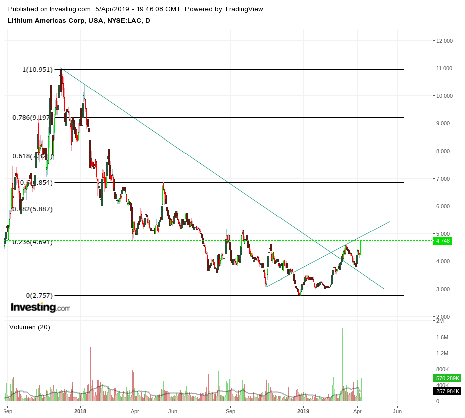 Gold und weitere interessante Anlagemöglichkeiten. 1105730