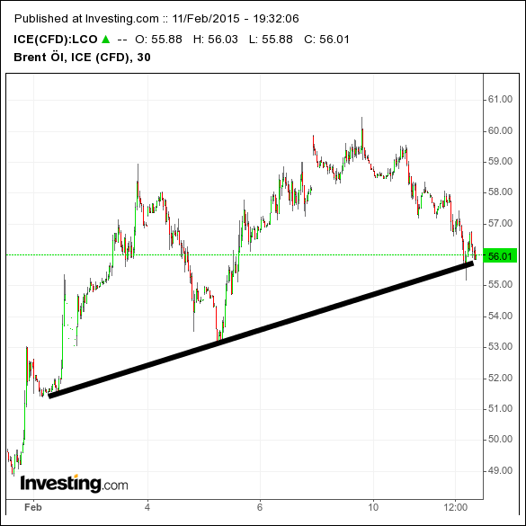 Brent Crude Rohöl ICE Rolling 798202