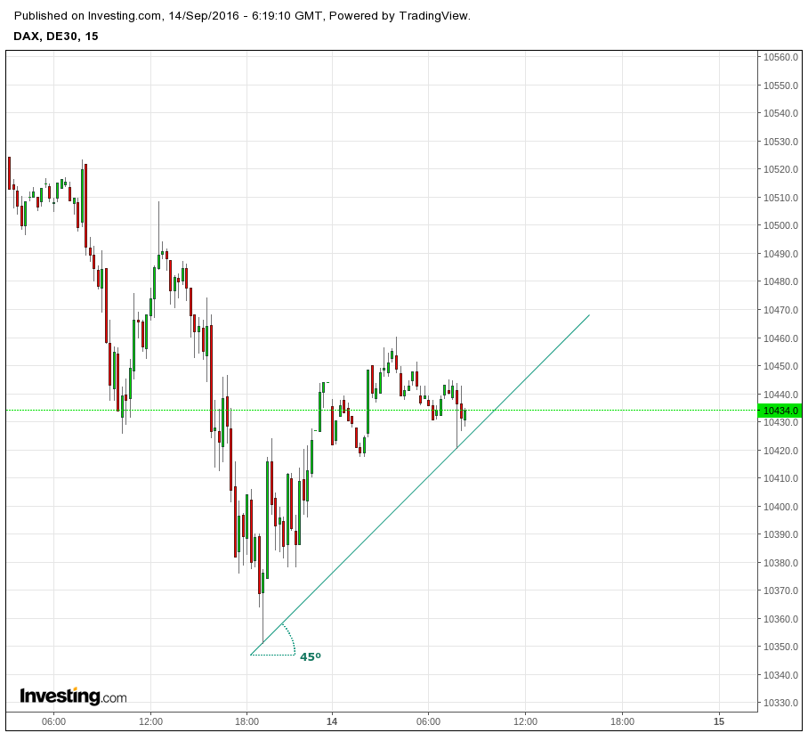 Gold und weitere interessante Anlagemöglichkeiten. 939201