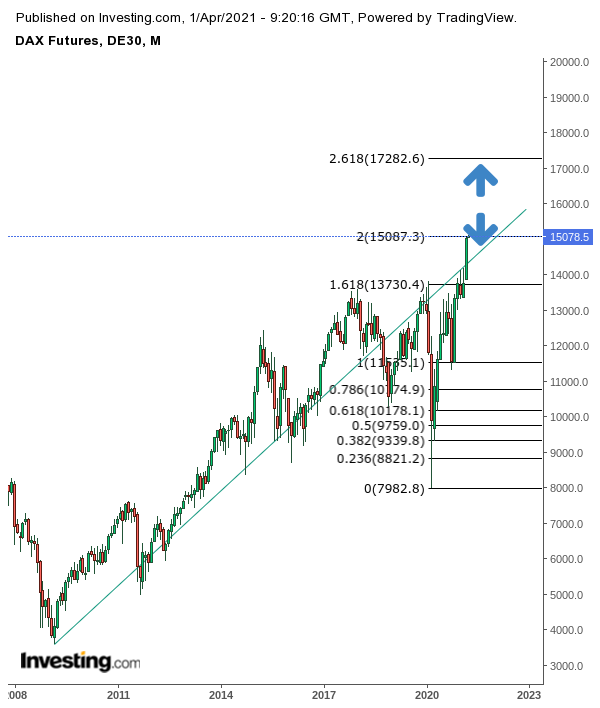 Gold und weitere interessante Anlagemöglichkeiten. 1243910