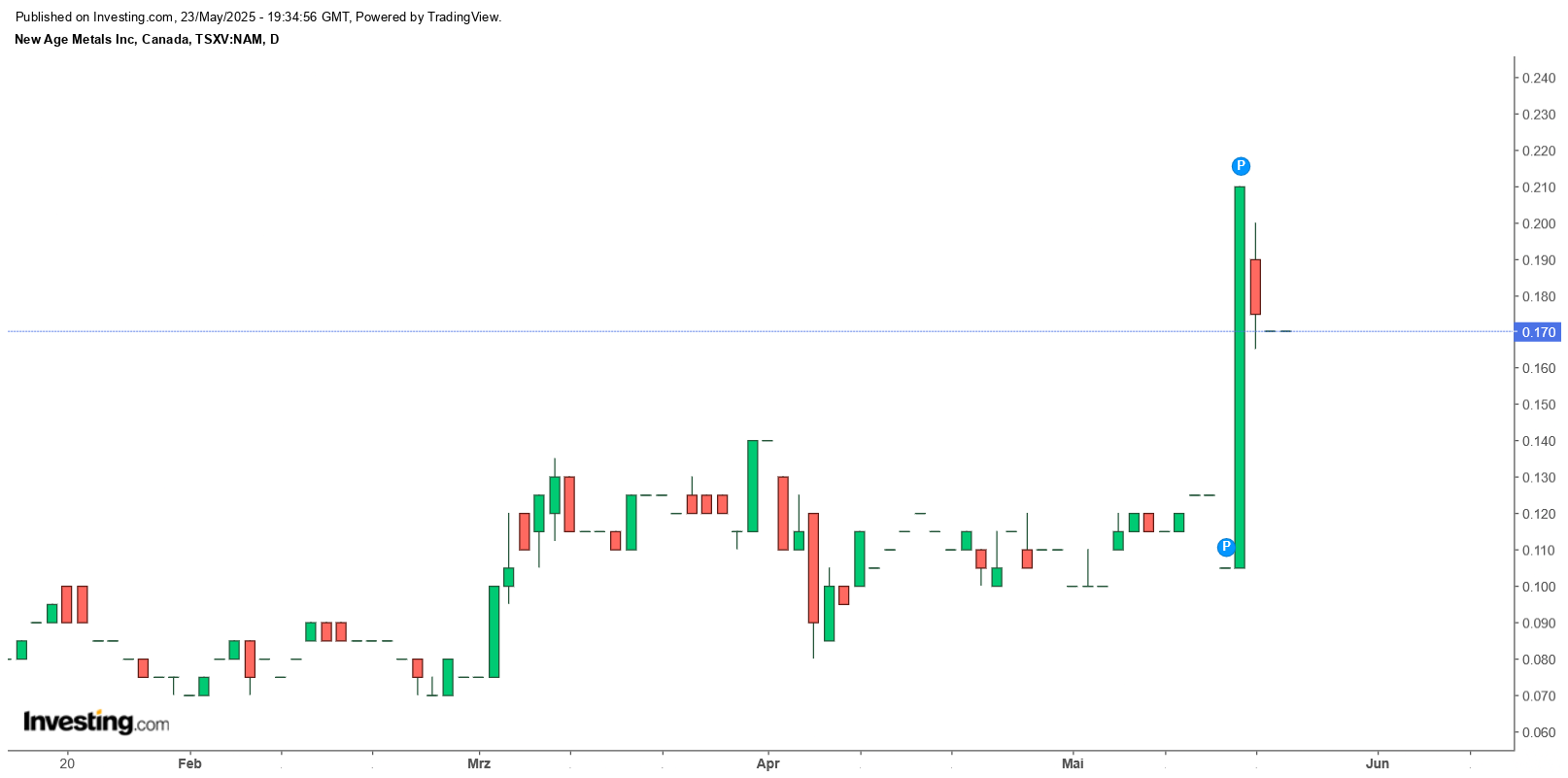 Die besten Gold-/Silberminen auf der Welt 1482639