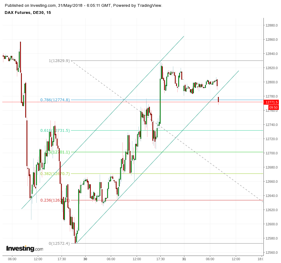 Gold und weitere interessante Anlagemöglichkeiten. 1056954