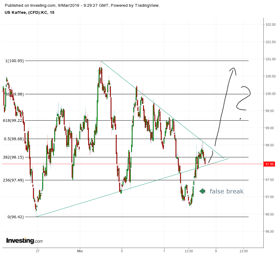 Kaffee long wird interessant 1100985