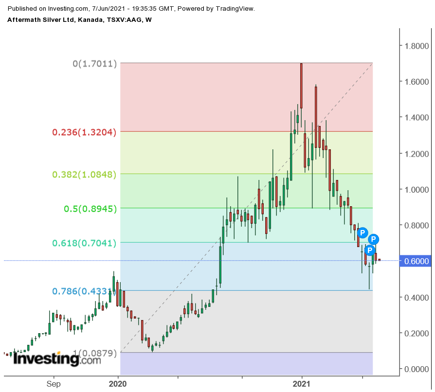 Die besten Gold-/Silberminen auf der Welt 1257246