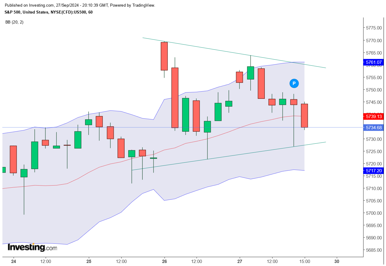 2024-QV-GDAXi-DJ-GOLD-EURUSD-JPY 1449110