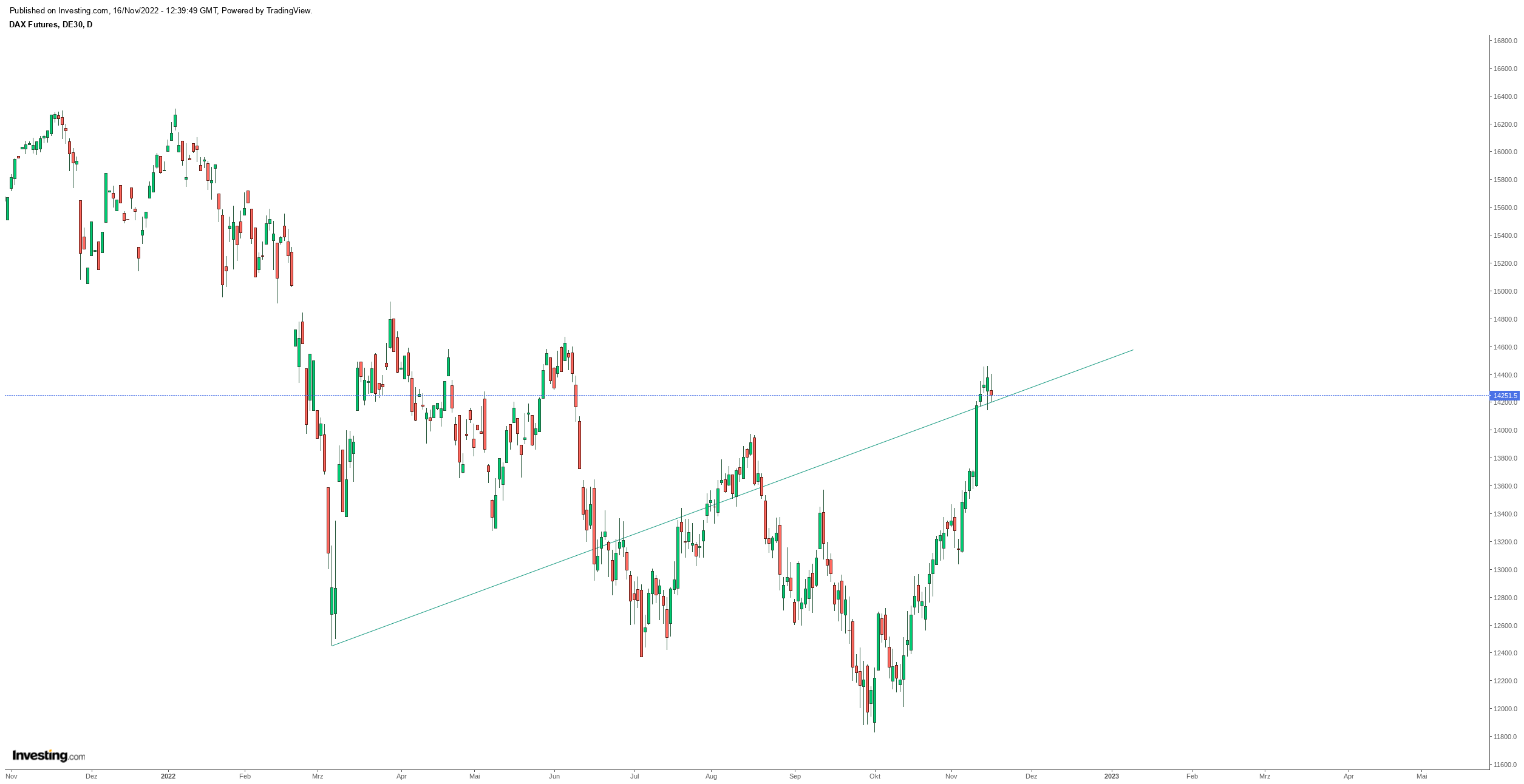 Gold und weitere interessante Anlagemöglichkeiten. 1342430