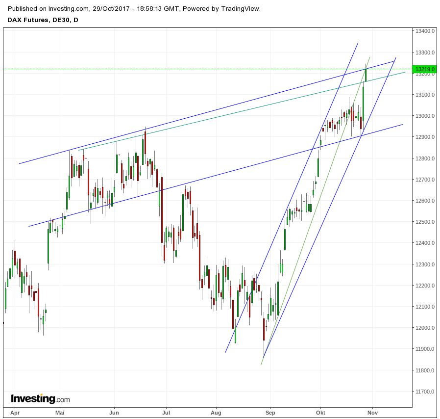 Gold und weitere interessante Anlagemöglichkeiten. 1020770