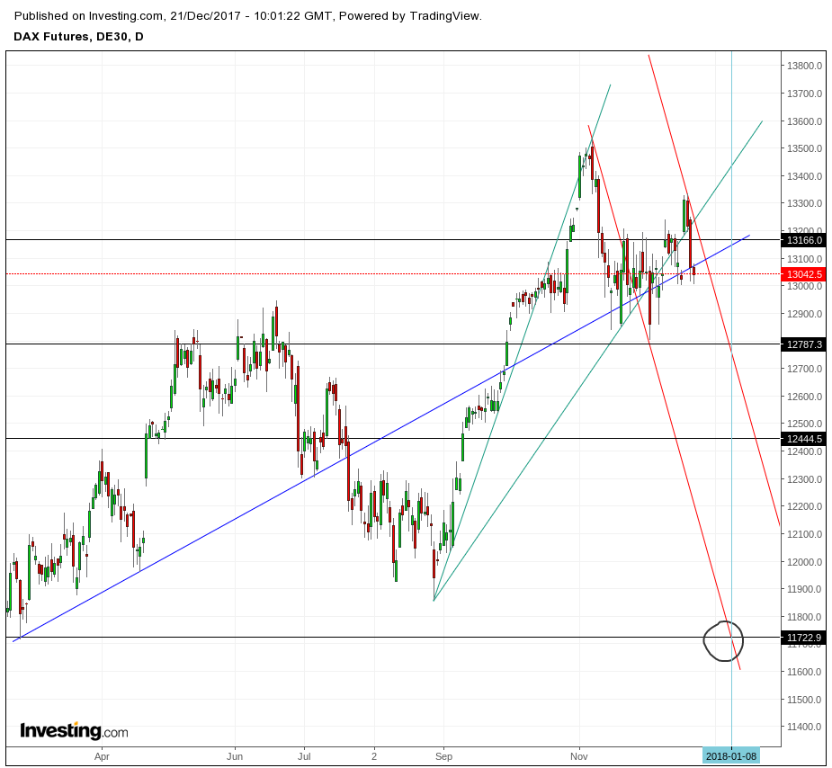 Gold und weitere interessante Anlagemöglichkeiten. 1031080