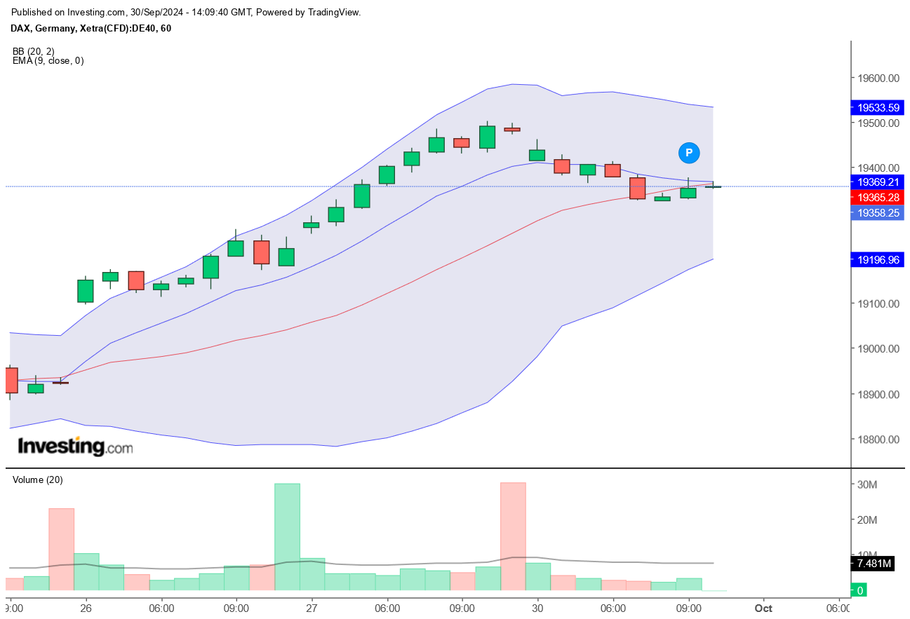 QuoVadisDax - das Original - Nachfolgethread 1449432
