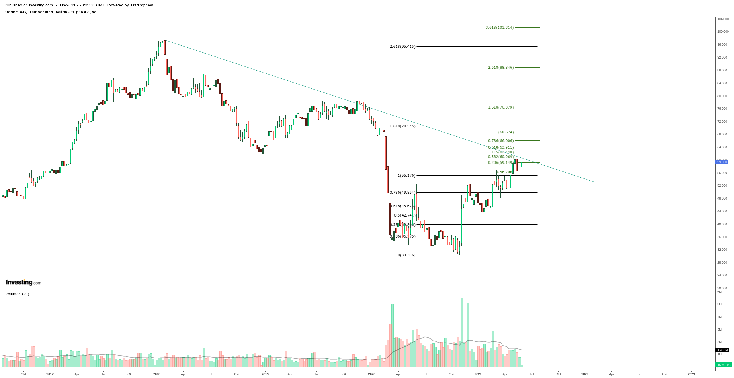 Gold und weitere interessante Anlagemöglichkeiten. 1256426