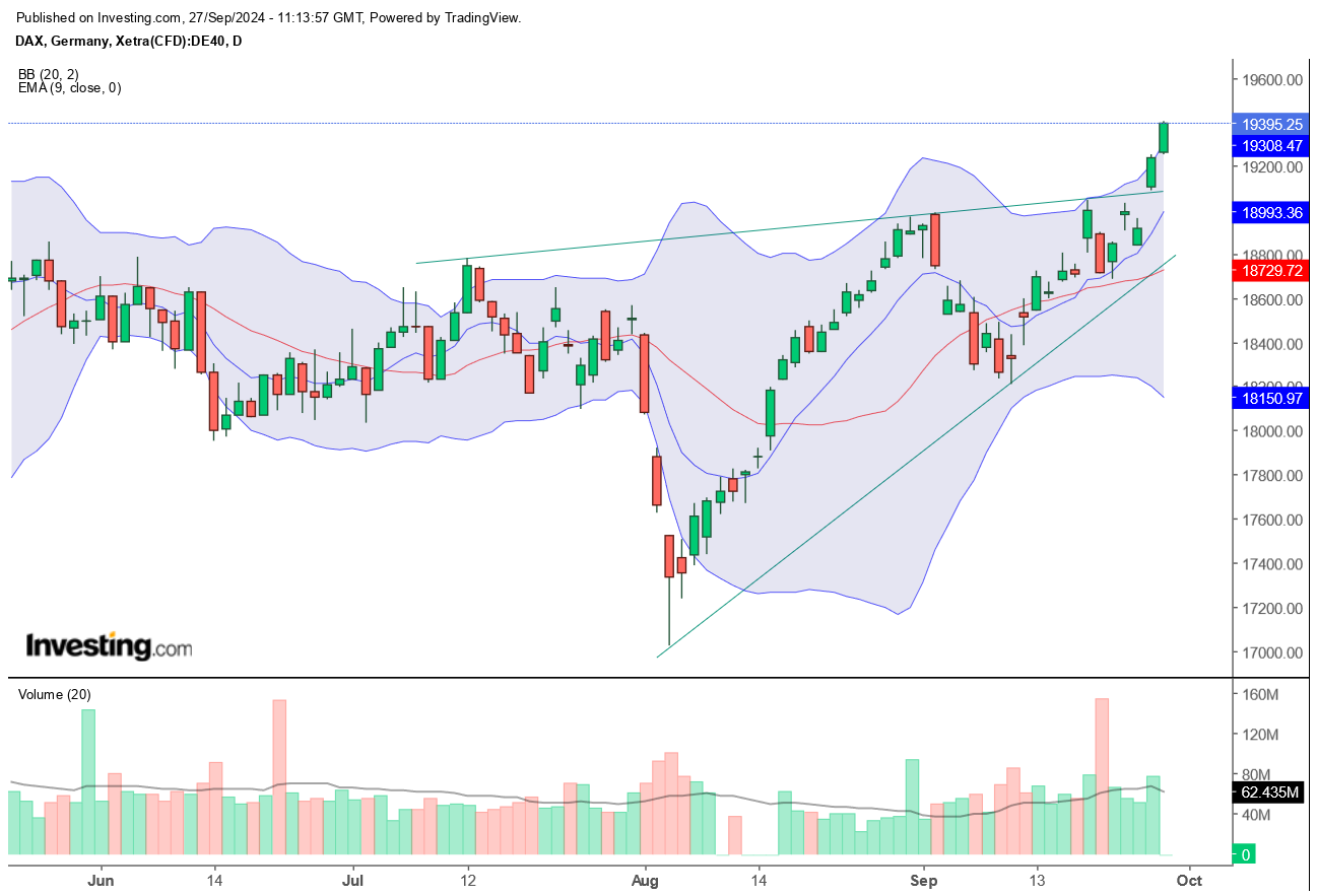 QuoVadisDax - das Original - Nachfolgethread 1448998