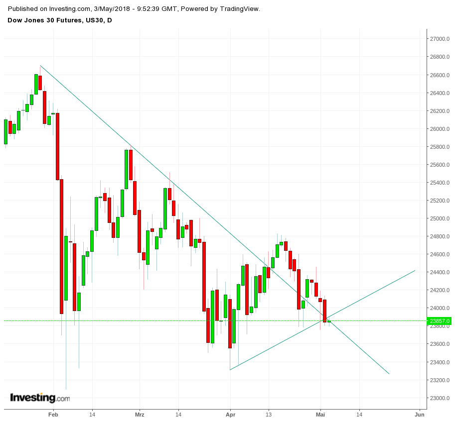 Gold und weitere interessante Anlagemöglichkeiten. 1052900