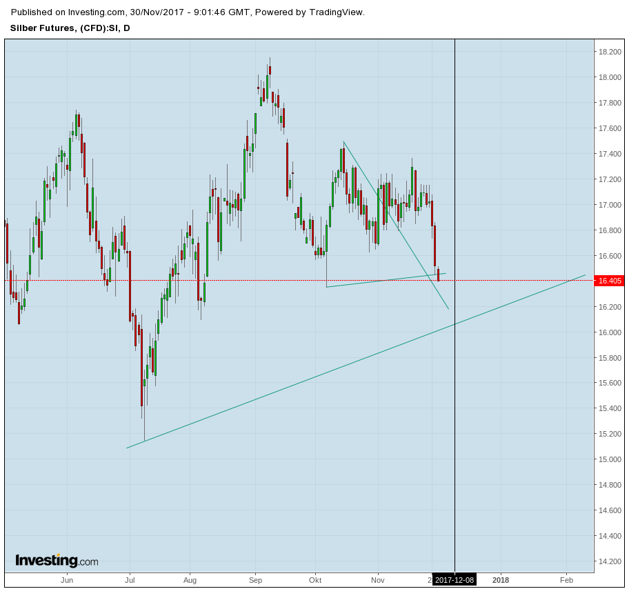 Gold und weitere interessante Anlagemöglichkeiten. 1027255