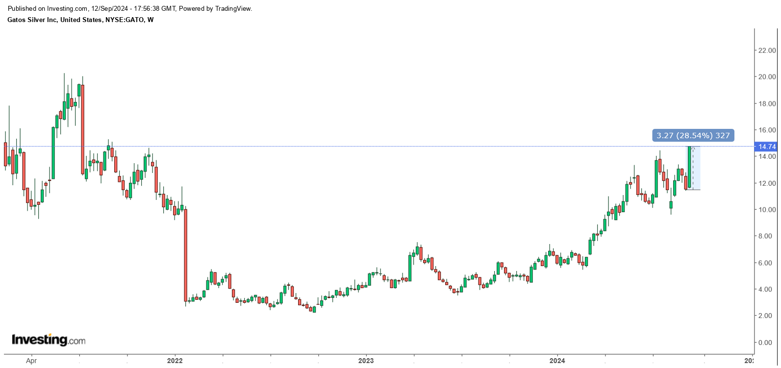 Die besten Gold-/Silberminen auf der Welt 1447080