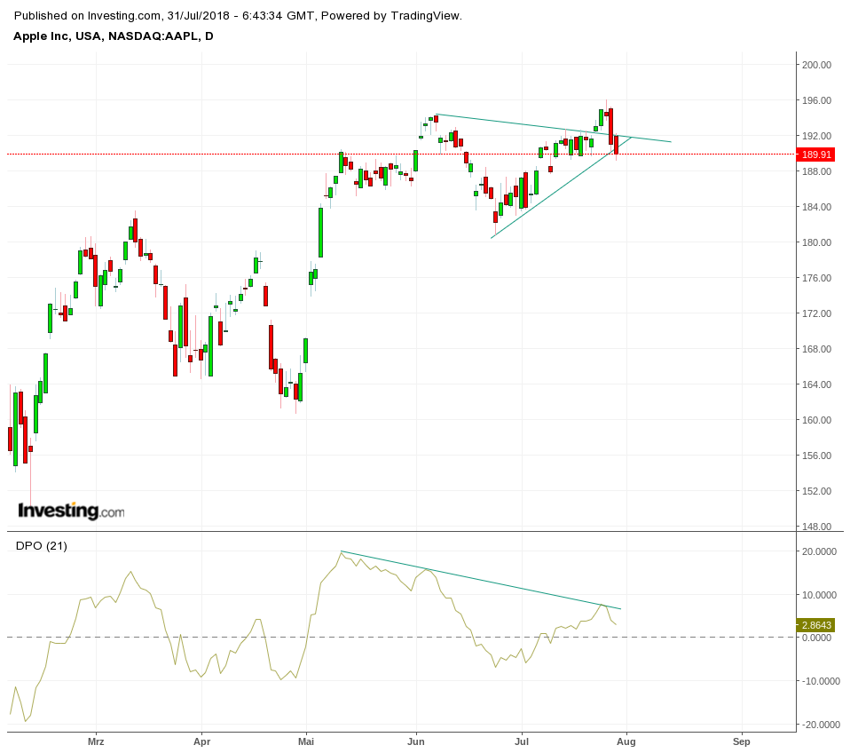 Gold und weitere interessante Anlagemöglichkeiten. 1067301