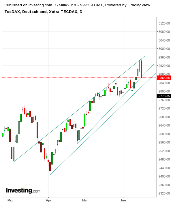 Gold und weitere interessante Anlagemöglichkeiten. 1059952