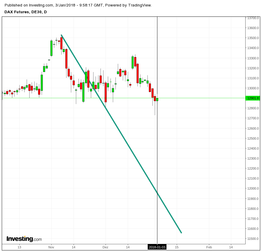 Gold und weitere interessante Anlagemöglichkeiten. 1032692