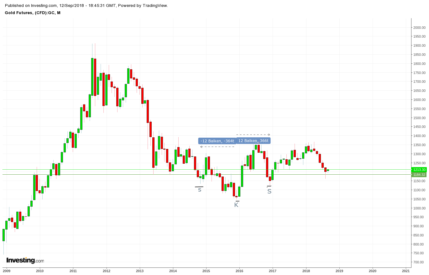 Gold und weitere interessante Anlagemöglichkeiten. 1073871
