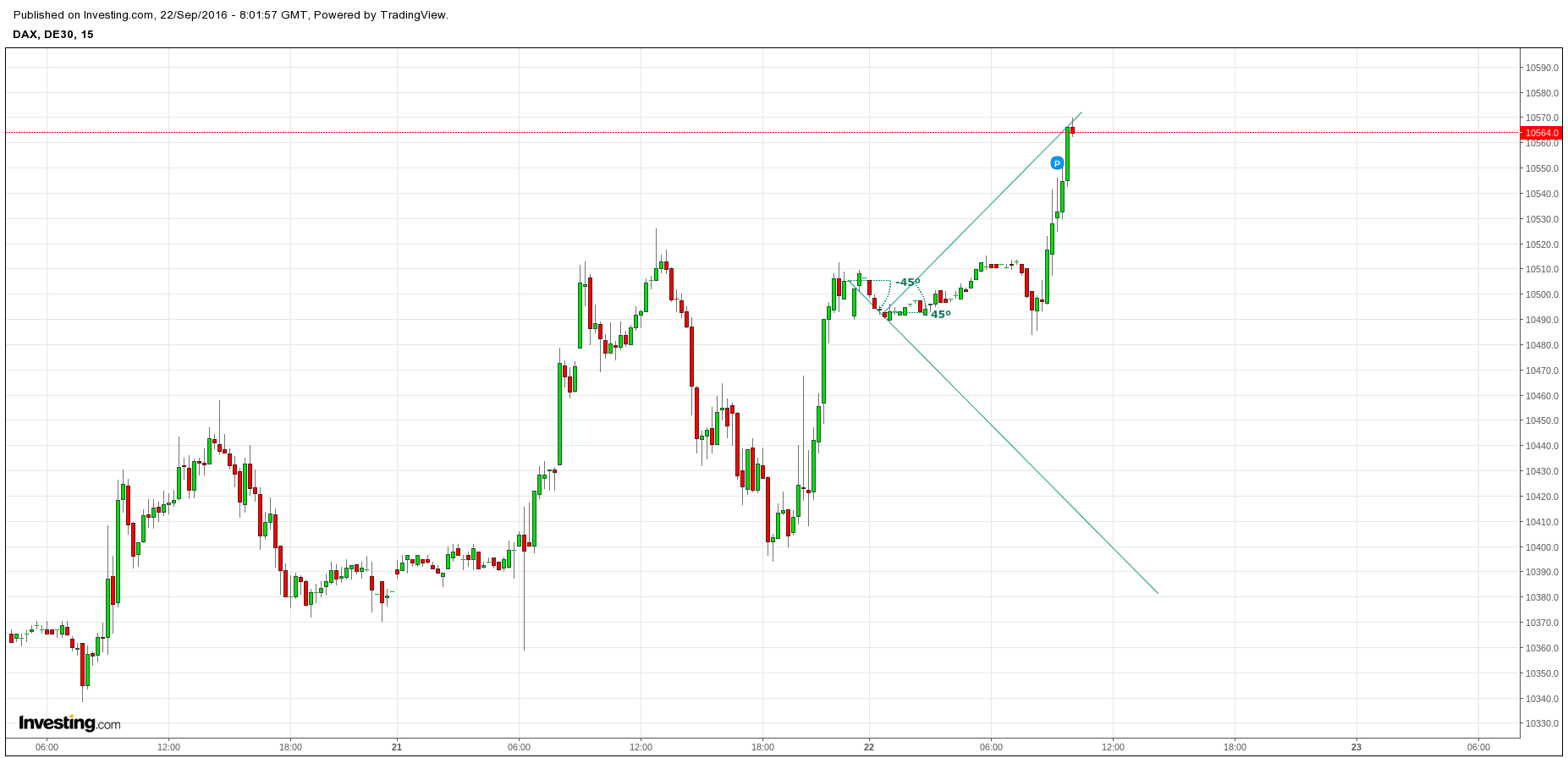 Gold und weitere interessante Anlagemöglichkeiten. 940811
