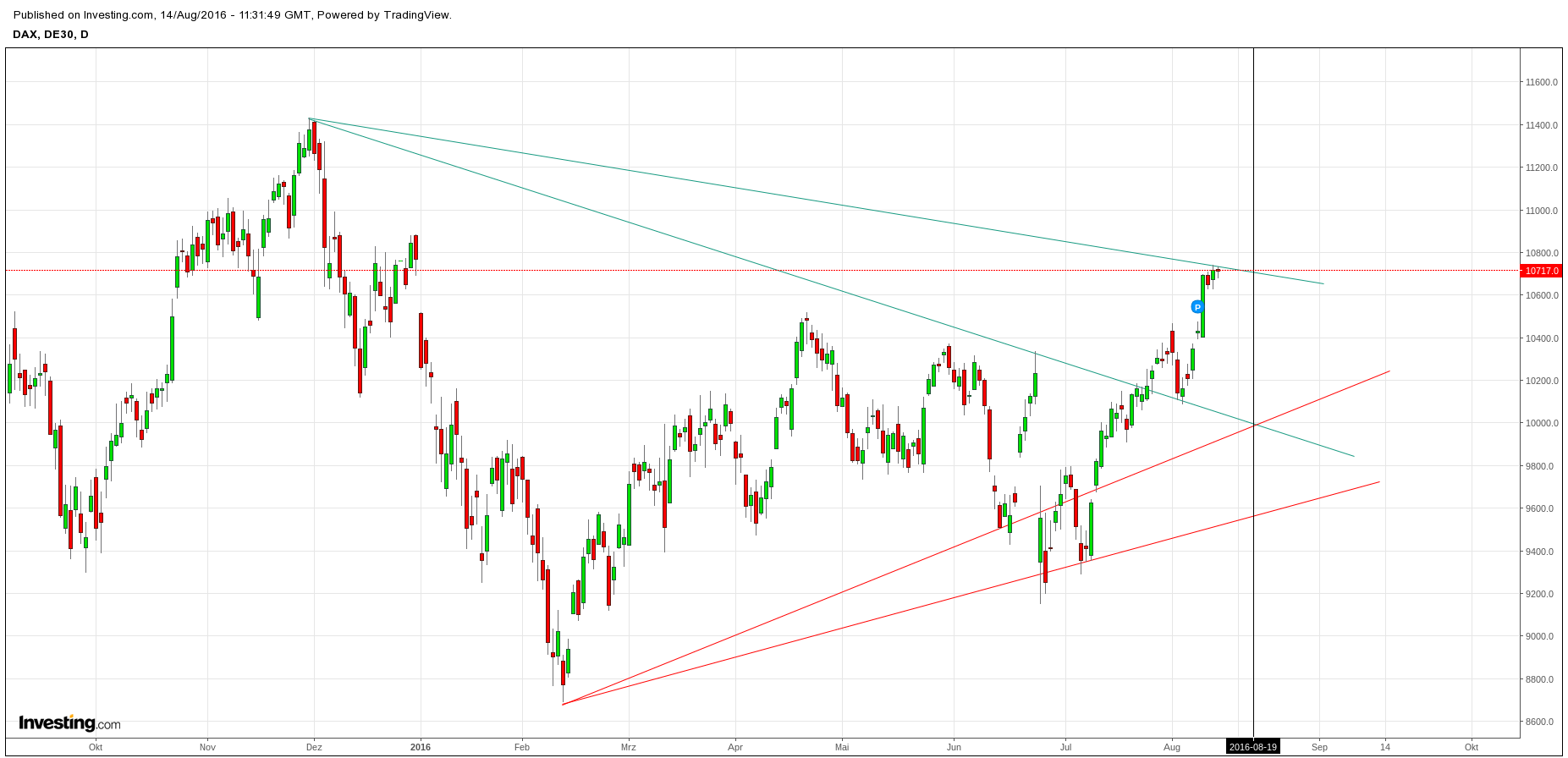 Gold und weitere interessante Anlagemöglichkeiten. 932973