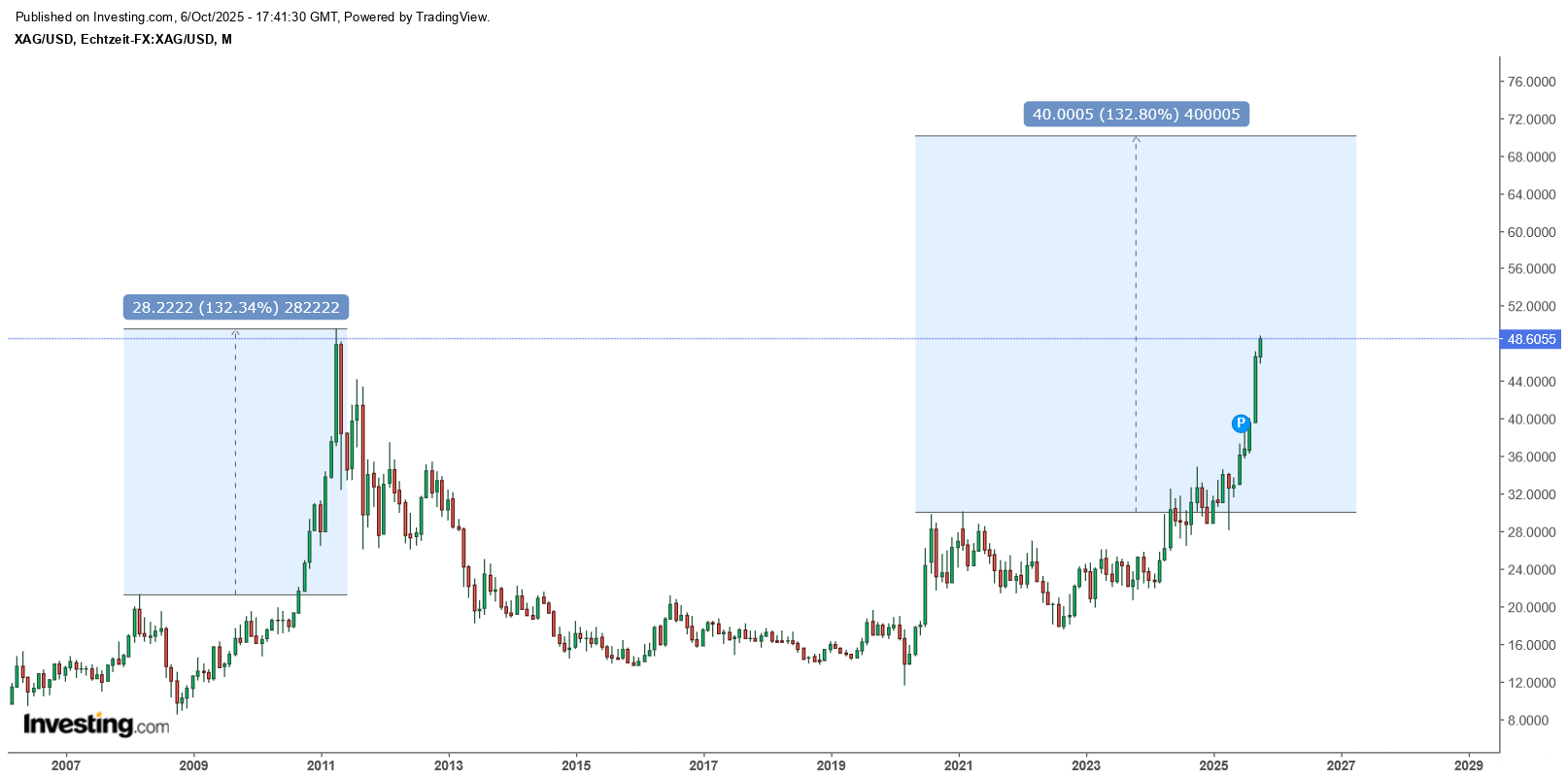 Die besten Gold-/Silberminen auf der Welt 1497616
