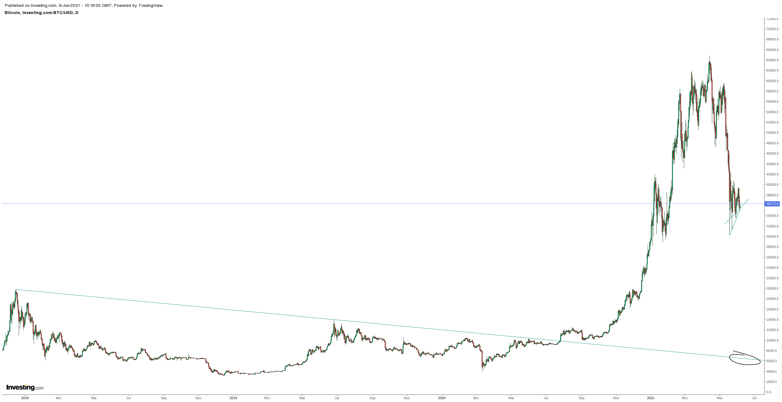Gold und weitere interessante Anlagemöglichkeiten. 1257011