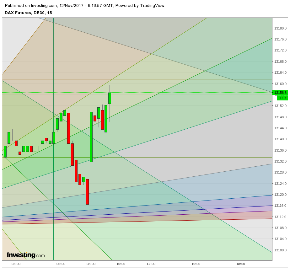 Gold und weitere interessante Anlagemöglichkeiten. 1023640