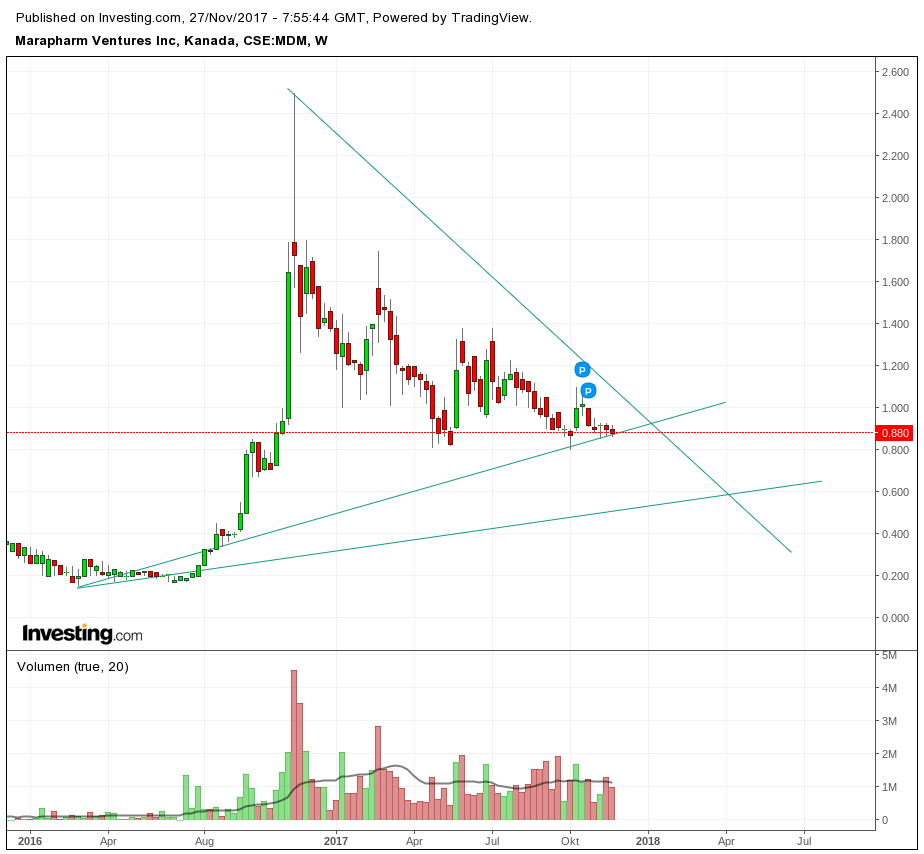 Gold und weitere interessante Anlagemöglichkeiten. 1026526