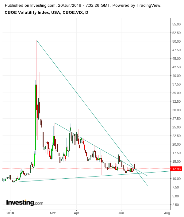 Gold und weitere interessante Anlagemöglichkeiten. 1060560