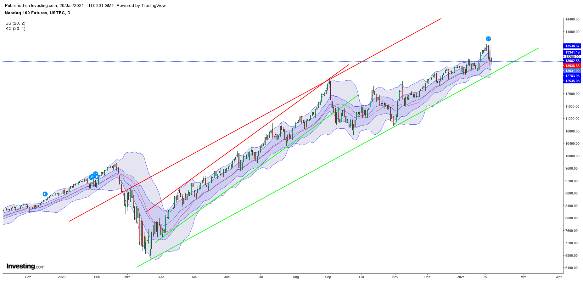 2021 QV-GDAXi-DJ-GOLD-EURUSD- JPY 1229807