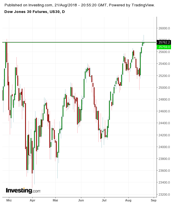 Gold und weitere interessante Anlagemöglichkeiten. 1070537