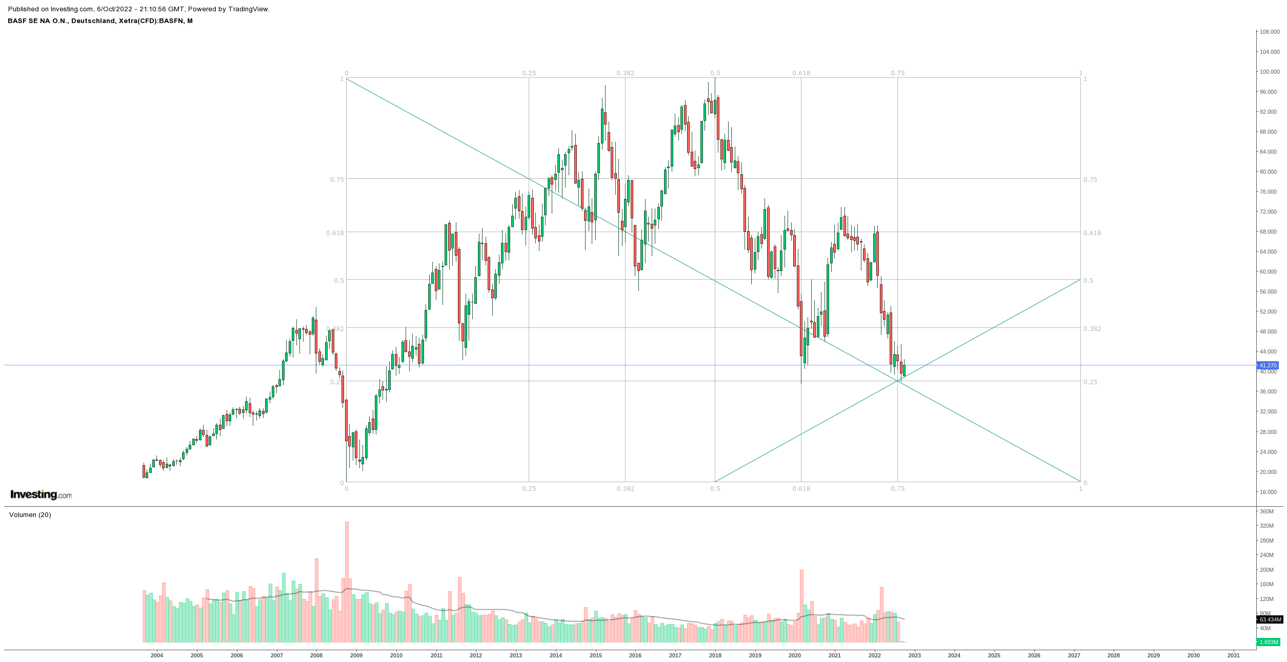 Gold und weitere interessante Anlagemöglichkeiten. 1336529