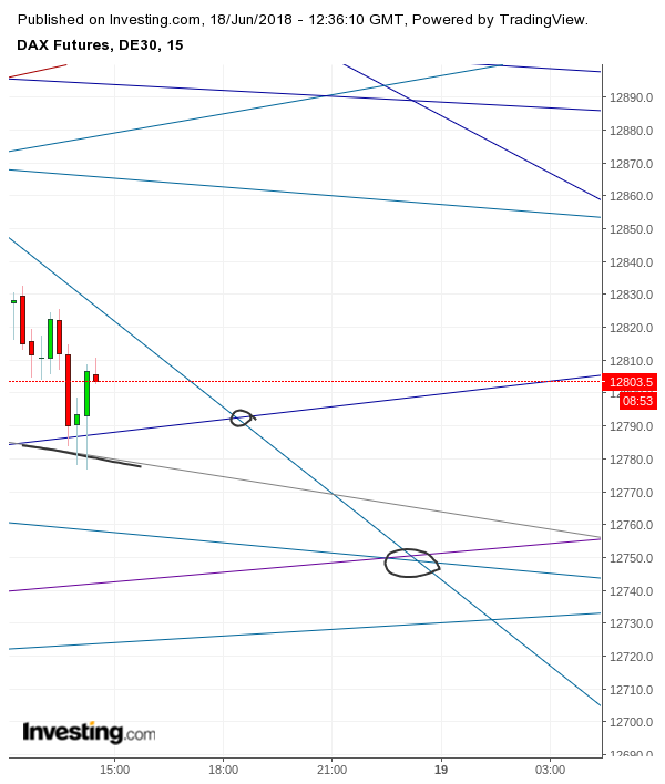 Gold und weitere interessante Anlagemöglichkeiten. 1060144