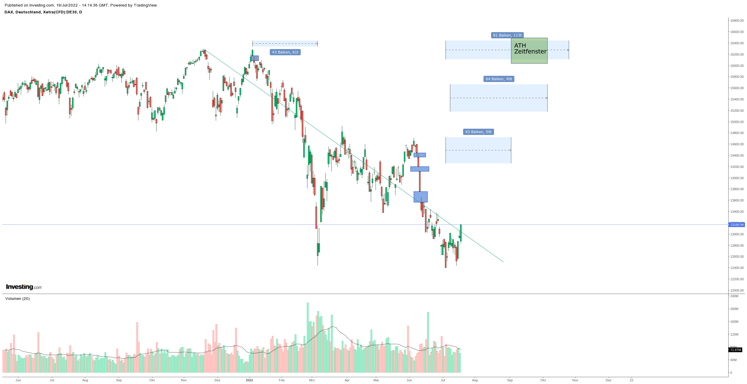 Gold und weitere interessante Anlagemöglichkeiten. 1324543