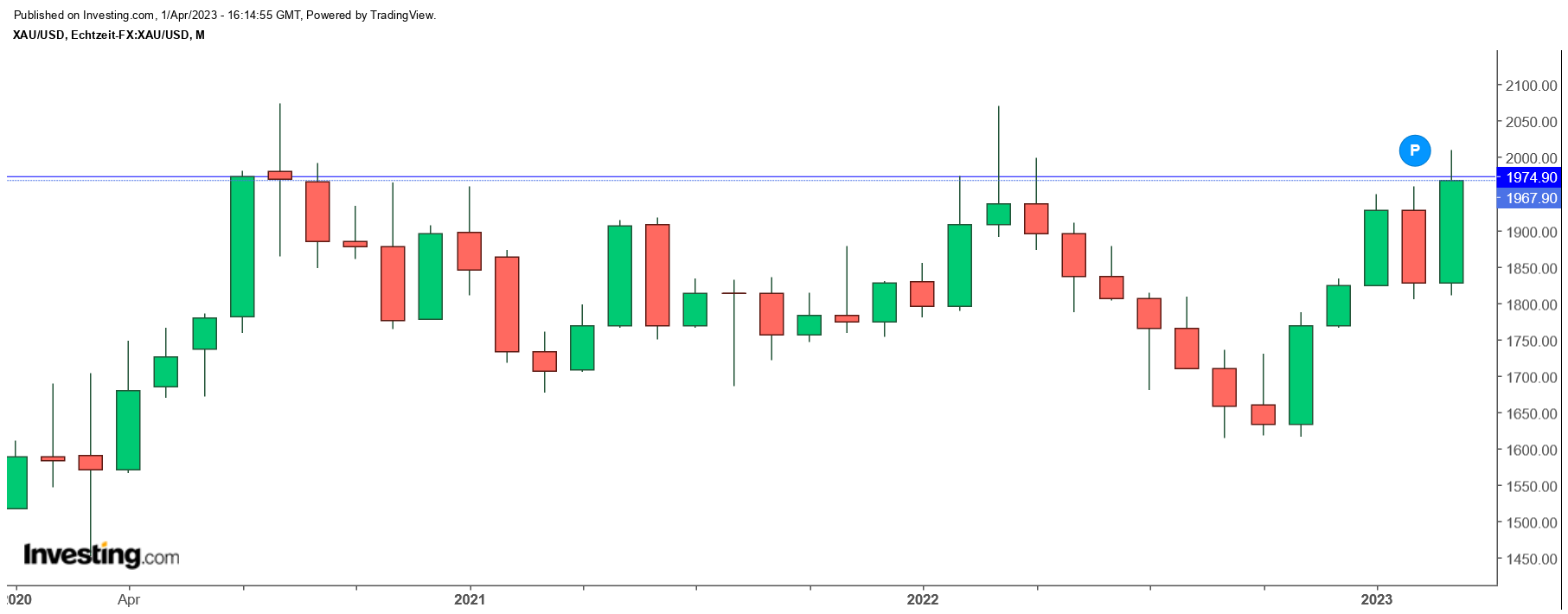 Die besten Gold-/Silberminen auf der Welt 1365401