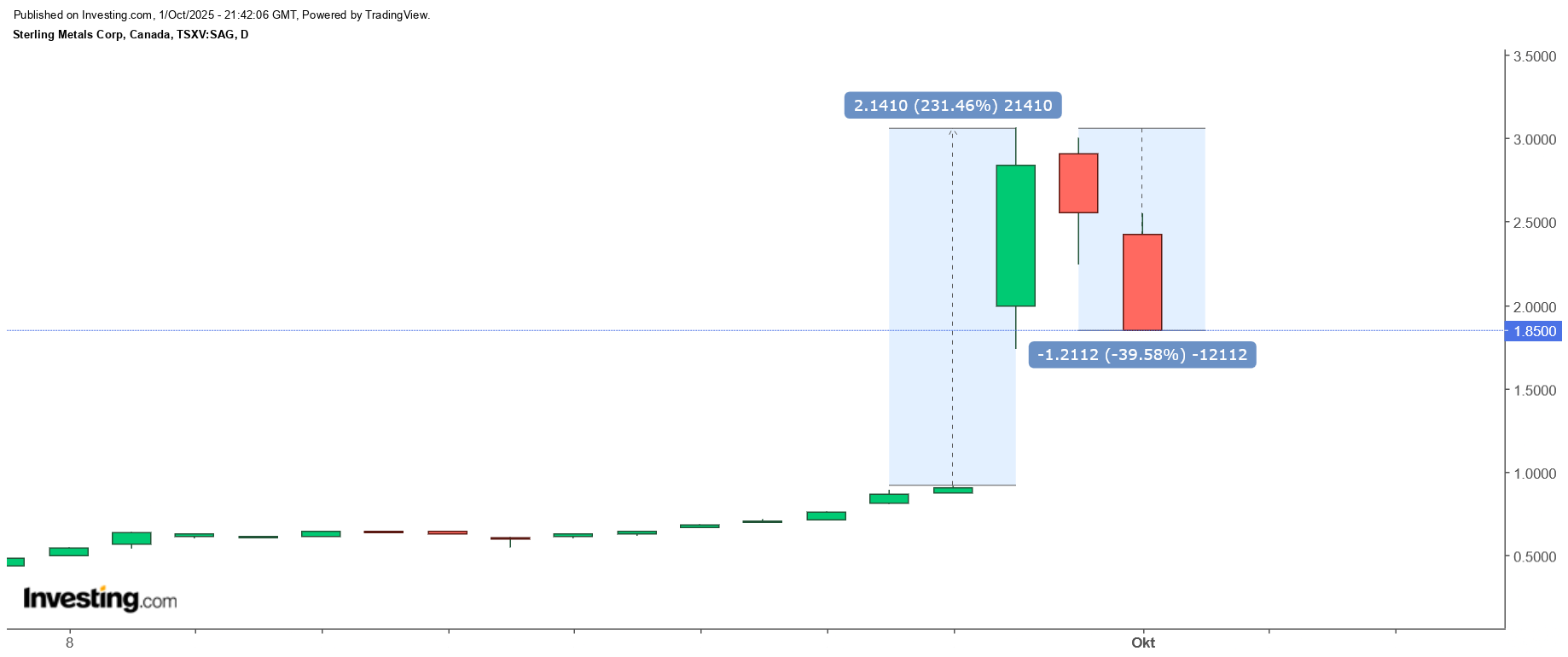 Die besten Gold-/Silberminen auf der Welt 1497127