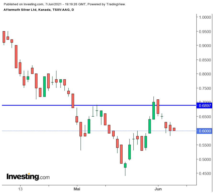 Die besten Gold-/Silberminen auf der Welt 1257243