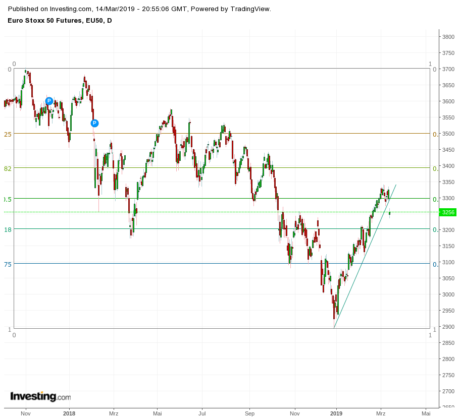 Gold und weitere interessante Anlagemöglichkeiten. 1101877