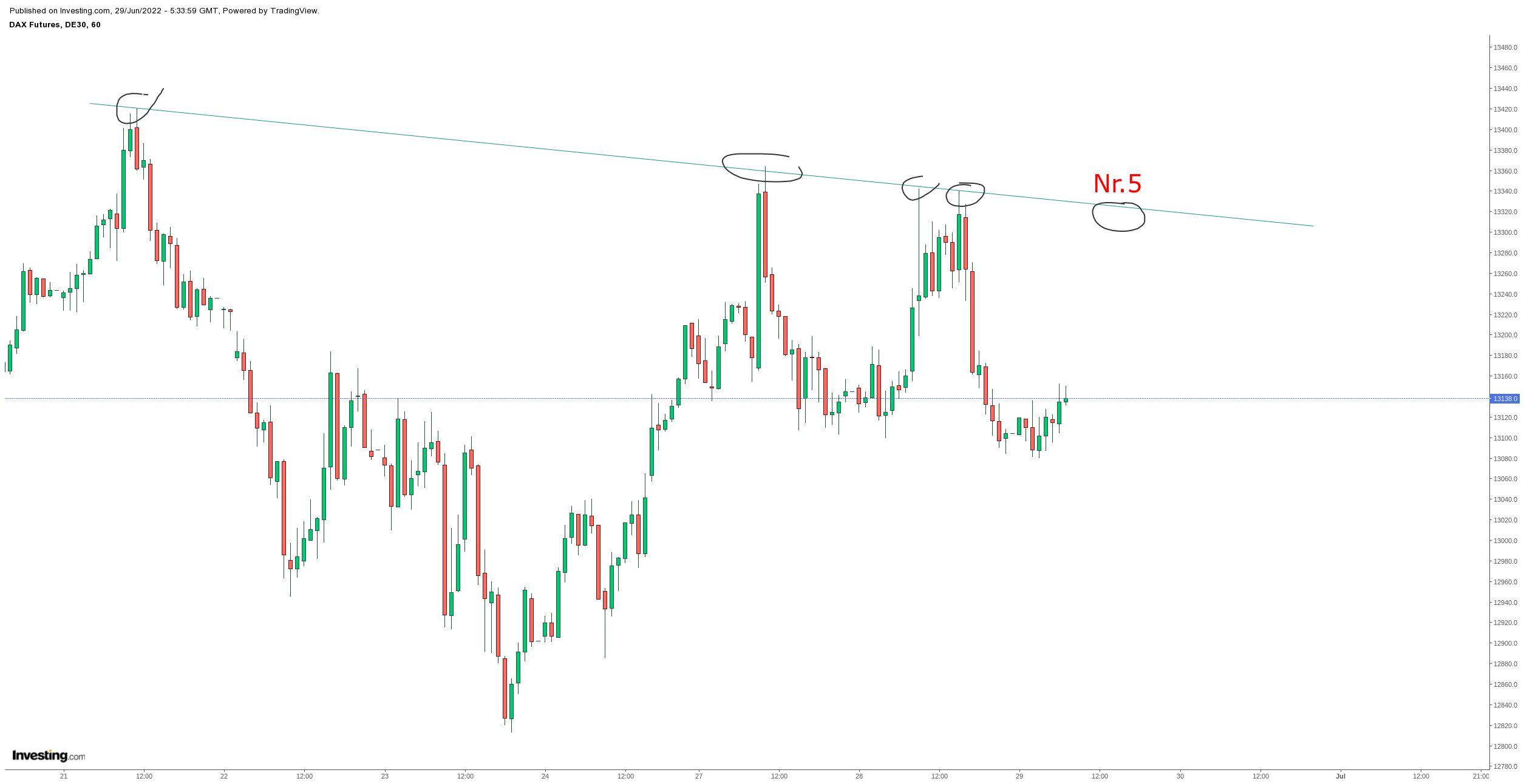 Gold und weitere interessante Anlagemöglichkeiten. 1321609