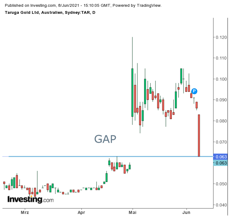 Die besten Gold-/Silberminen auf der Welt 1257411