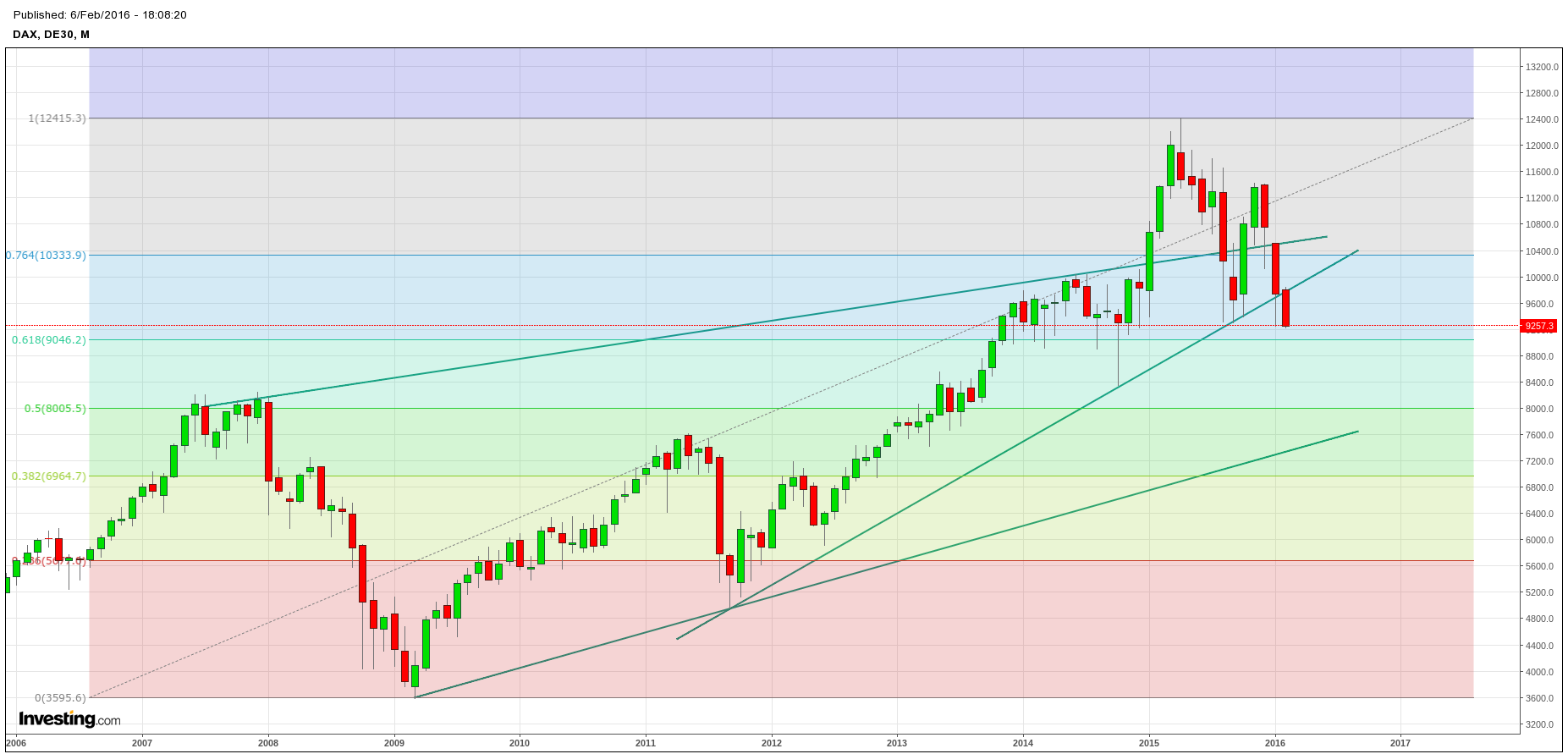 2016 QV DAX-DJ-GOLD-EURUSD-JPY 891876