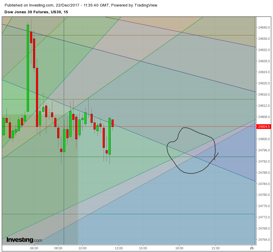 Gold und weitere interessante Anlagemöglichkeiten. 1031290