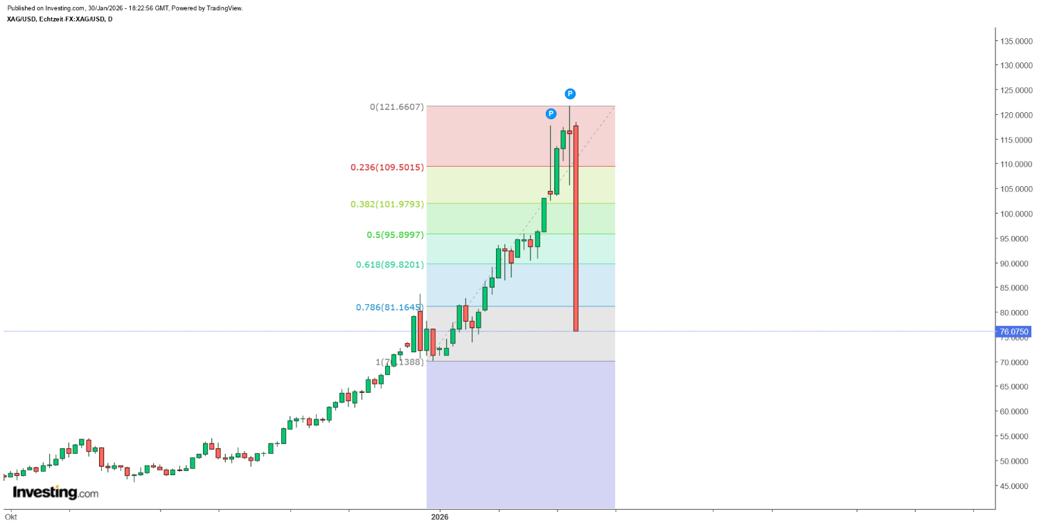 Die besten Gold-/Silberminen auf der Welt 1509034