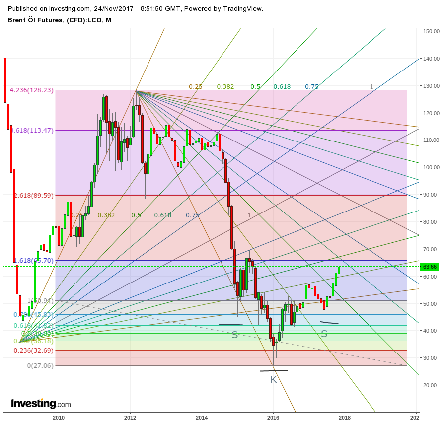 Brent Crude Rohöl ICE Rolling 1026024