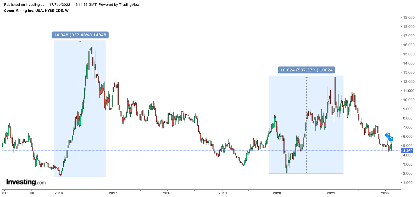 Die besten Gold-/Silberminen auf der Welt 1300117