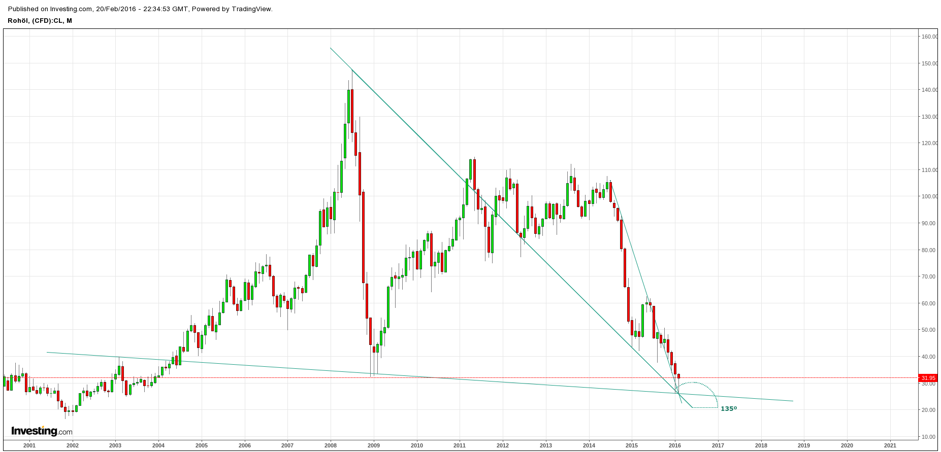 Gold und weitere interessante Anlagemöglichkeiten. 895574